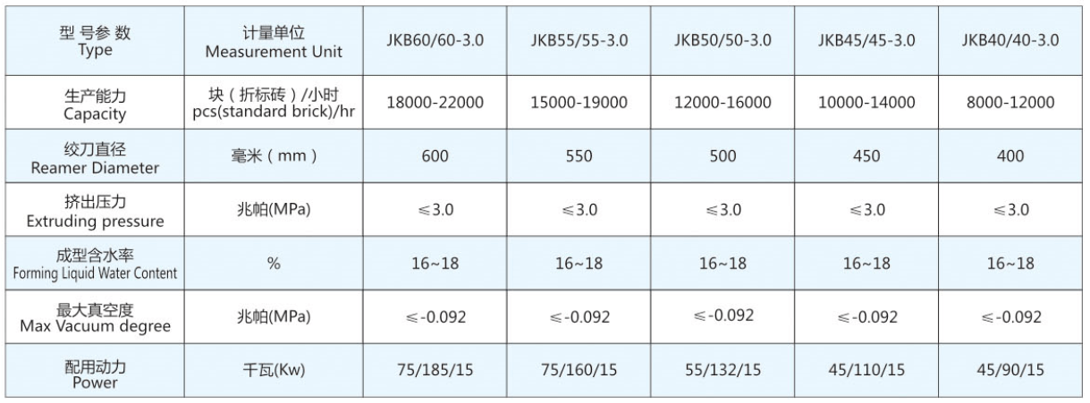 Vacuum Extruder (JKB series) Technical Data